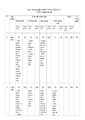 PageImage_Đề_thi_giữa_học_kì_1_Ngữ_Văn_10_năm_2021_2022_trường_THPT_Lương_Ngọc_Quyến_Thái_Nguyên.jpg