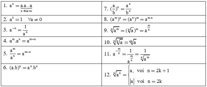 Công thức mũ và lũy thừa