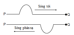 Sự phản xạ của sóng trên vật cản cố định