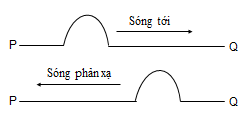 Sự phản xạ của sóng trên vật cản tự do