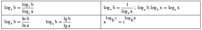 Công thức đổi cơ số