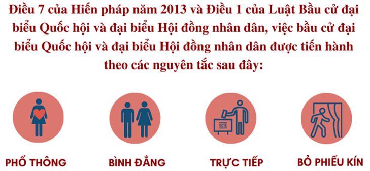 4 nguyên tắc bầu cử được quy định trong Hiến pháp 2013