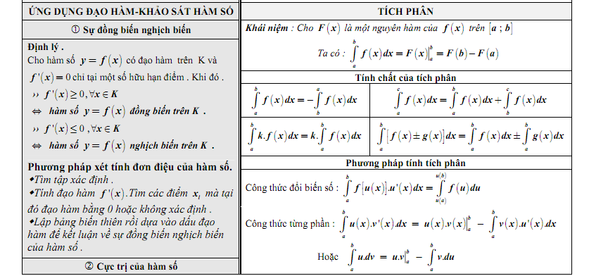 Tính phân và các tính chất