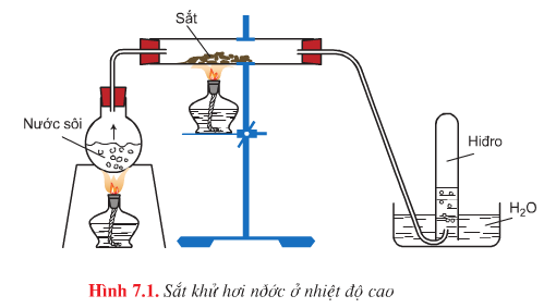 Sắt khử nước ở nhiệt độ cao