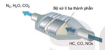 Cầu tạo của bộ xử lí ba thành phần