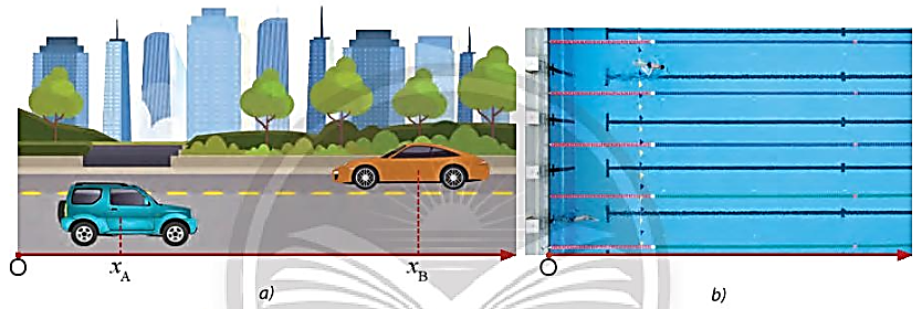 Một số trường hợp chuyển động thẳng trên thực tế