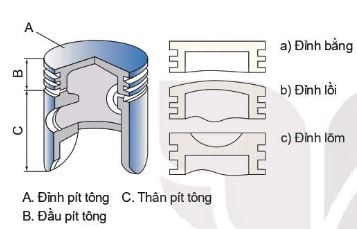 Cấu tạo pít tông