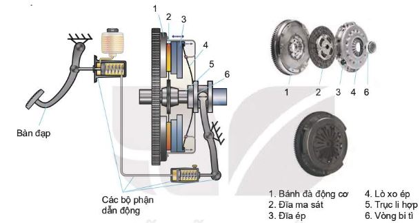 Li hợp ô tô con