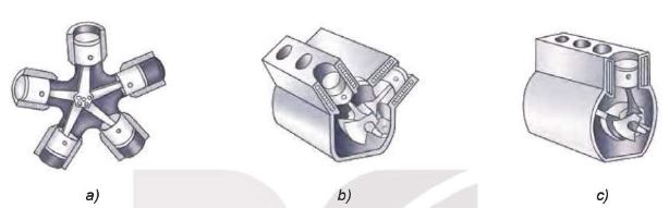 Bố trí xi lanh của động cơ đốt trong