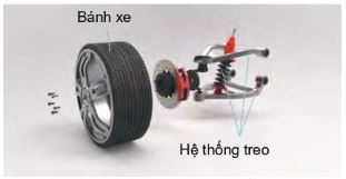 Bánh xe và hệ thống treo