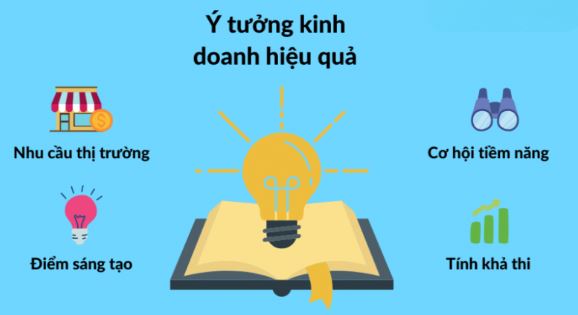 Các cơ sở xác định, đánh giá cơ hội kinh doanh