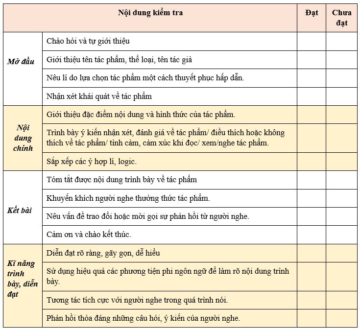 Bảng kiểm kĩ năng giới thiệu một tác phẩm văn học/ nghệ thuật