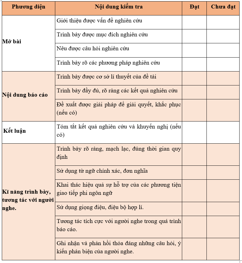 Bảng kiểm kĩ năng trình bày kết quả nghiên cứu về một vấn đề tự nhiên hoặc xã hội