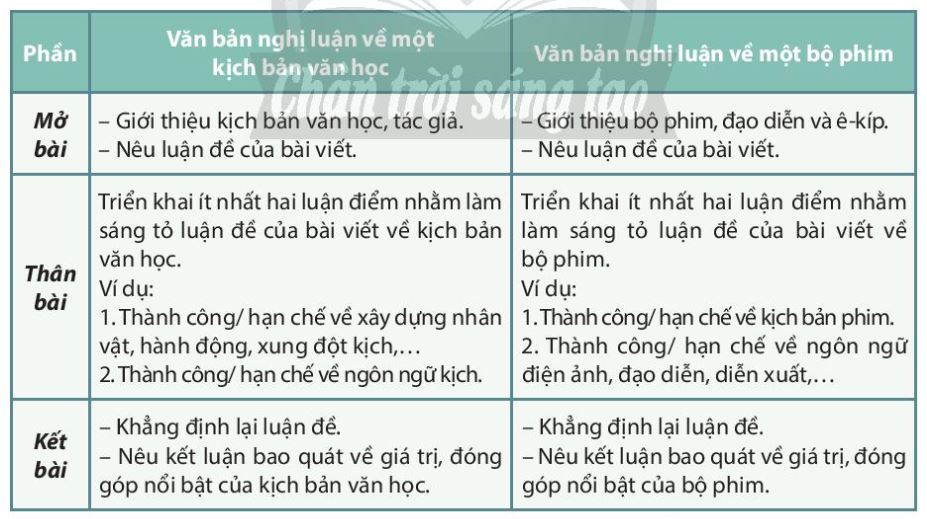 Dàn ý bài văn nghị luận về một tác phẩm văn học hoặc tác phẩm nghệ thuật