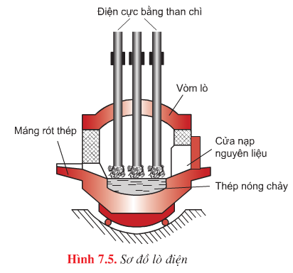 Lò điện