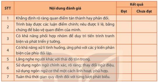 Trao đổi, đánh giá về chất lượng của cuộc tranh biện