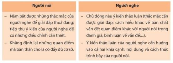 Trình bày ý kiến đánh giá, bình luận một vấn đề xã hội