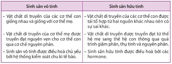 Dấu hiệu đặc trưng của sinh sản