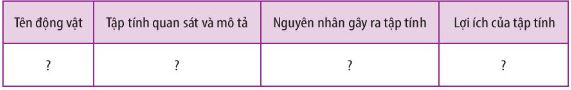 Thu hoạch quan sát tập tính ở động vật