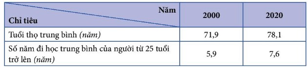 Tuổi thọ trung bình và số năm đi học trung bình của người từ 25 tuổi trở lên của Trung Quốc năm 2000 và năm 2020