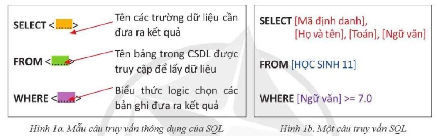  Lý thuyết Tin học 11 (Cánh diều) Bài 5: Truy vấn trong cơ sở dữ liệu quan hệ (ảnh 1)