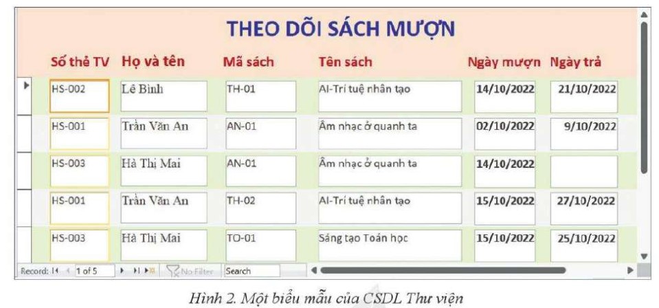 Lý thuyết Tin học 11 (Cánh diều) Bài 4: Các biểu mẫu cho xem và cập nhật dữ liệu (ảnh 1)