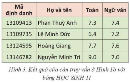  Lý thuyết Tin học 11 (Cánh diều) Bài 5: Truy vấn trong cơ sở dữ liệu quan hệ (ảnh 1)