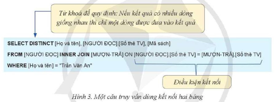 Lý thuyết Tin học 11 (Cánh diều) Bài 6: Truy vấn trong cơ sở dữ liệu (tiếp theo) (ảnh 1)