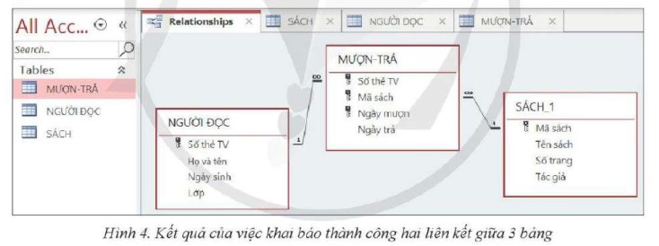 Lý thuyết Tin học 11 (Cánh diều) Bài 3: Quan hệ giữa các bảng và khóa ngoài trong cơ sở dữ liệu quan hệ (ảnh 1)