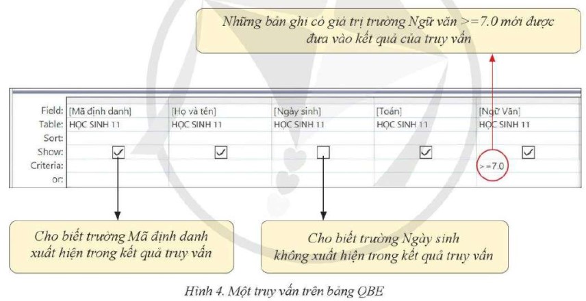  Lý thuyết Tin học 11 (Cánh diều) Bài 5: Truy vấn trong cơ sở dữ liệu quan hệ (ảnh 1)