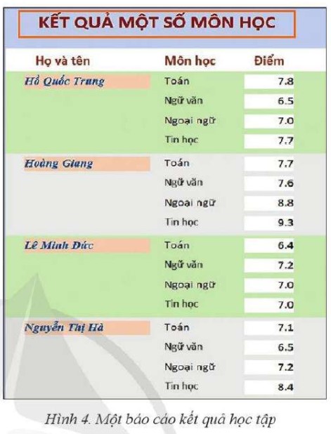 Lý thuyết Tin học 11 (Cánh diều) Bài 6: Truy vấn trong cơ sở dữ liệu (tiếp theo) (ảnh 1)