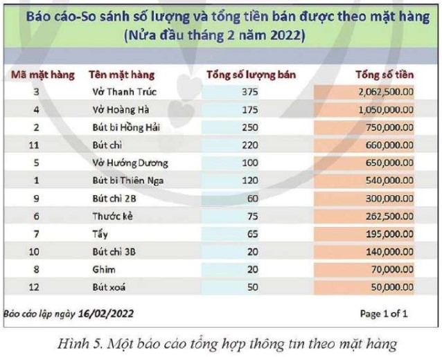 Lý thuyết Tin học 11 (Cánh diều) Bài 6: Truy vấn trong cơ sở dữ liệu (tiếp theo) (ảnh 1)