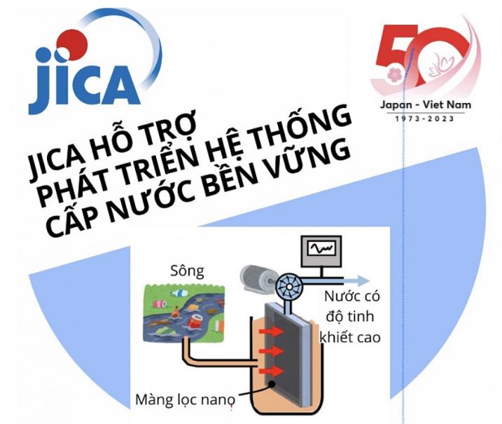 Dự án tập trung nghiên cứu và phát triển công nghệ xử lý nước mới sử dụng màng lọc nano tiên tiến