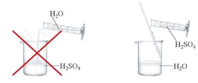 Cách pha loãng dung dịch sulfuric acid đặc