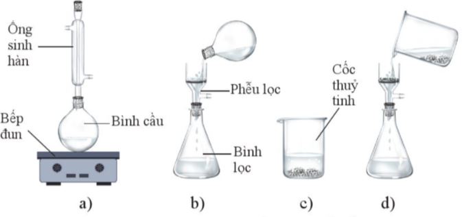 Các bước kết tinh chất rắn