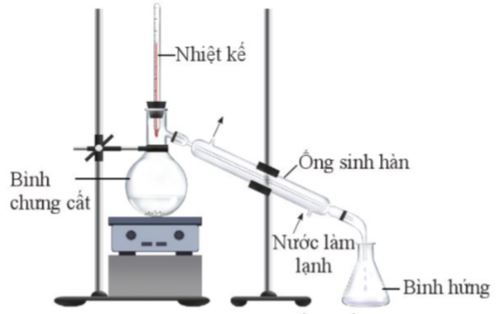 Chưng cất chất lỏng