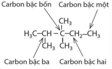 Bậc carbon