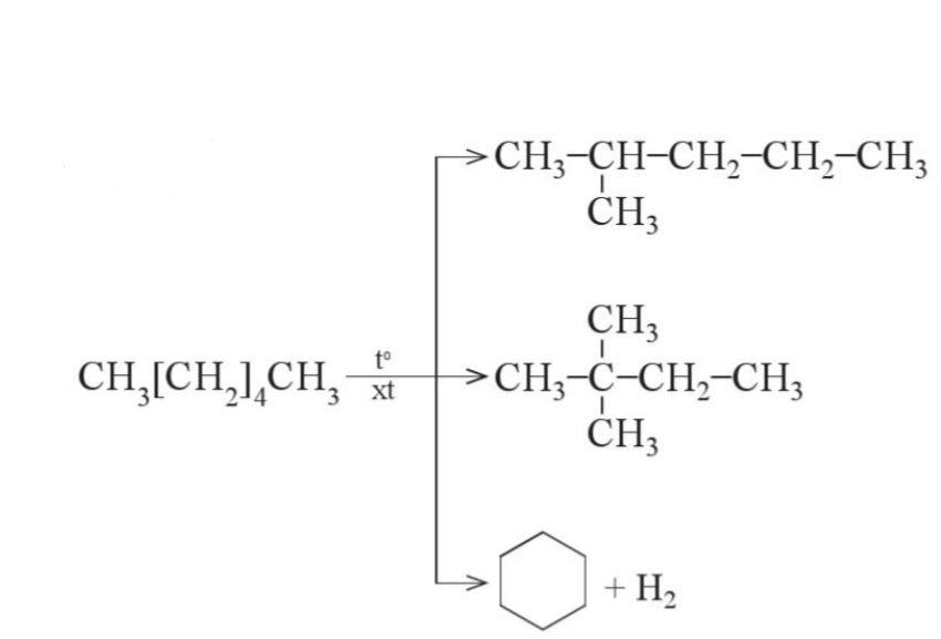 Phản ứng reforming